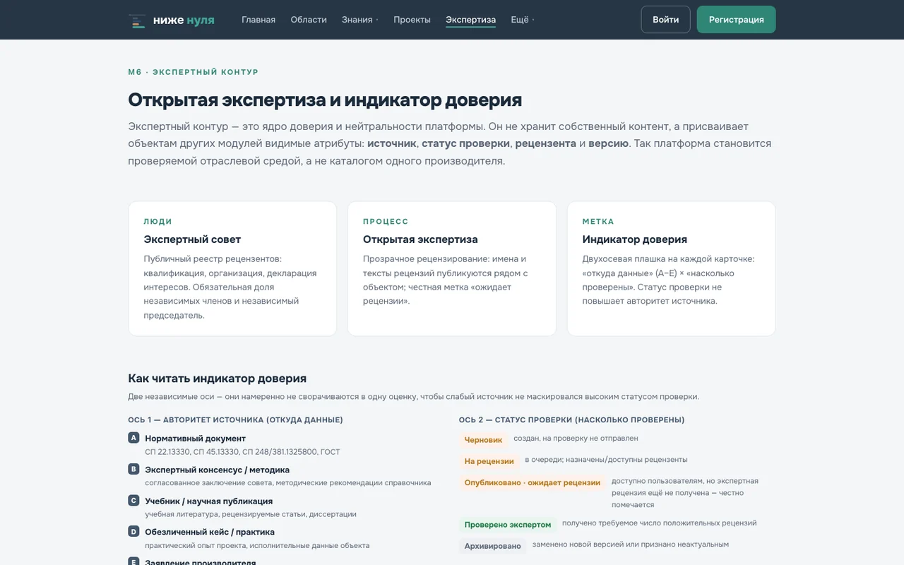 М6 Экспертный контур: индикатор доверия и открытая экспертиза